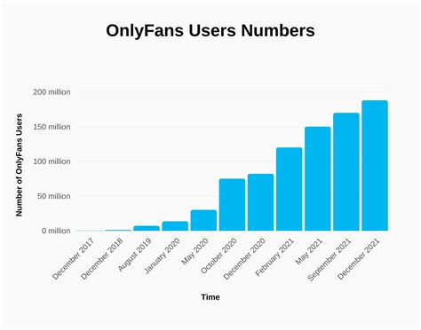 how to browse onlyfans users|How to Search Users on Onlyfans (Full Guide)